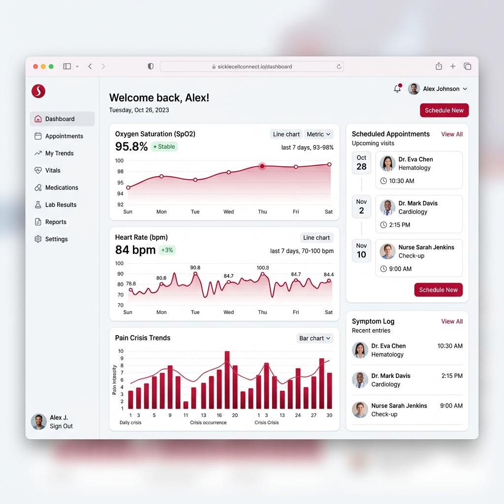 SickleCare Plus Dashboard